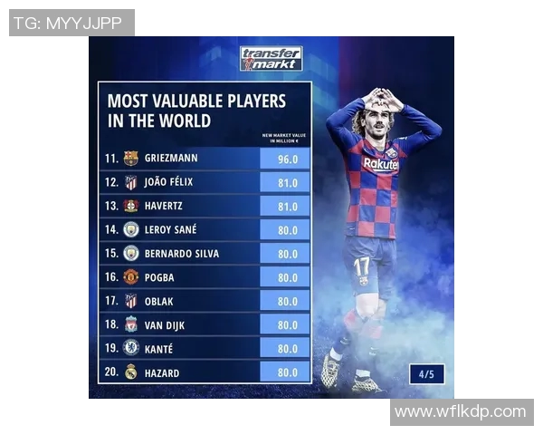 2023年全球足球明星身价排行榜揭晓谁是足坛最贵球员 2023年全球足球明星身价排行榜揭晓谁是足坛最贵球员