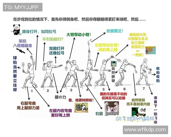 羽毛球战术解析:探秘北京羽毛球队的防守与反击体系
