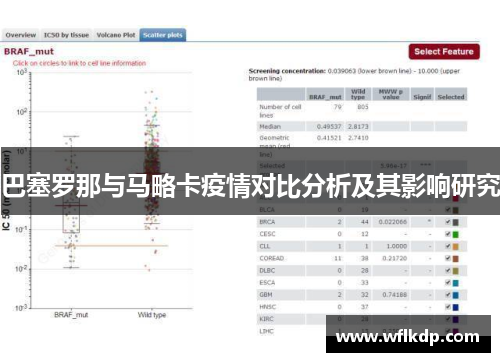 巴塞罗那与马略卡疫情对比分析及其影响研究