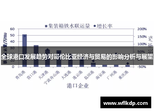 全球港口发展趋势对哥伦比亚经济与贸易的影响分析与展望
